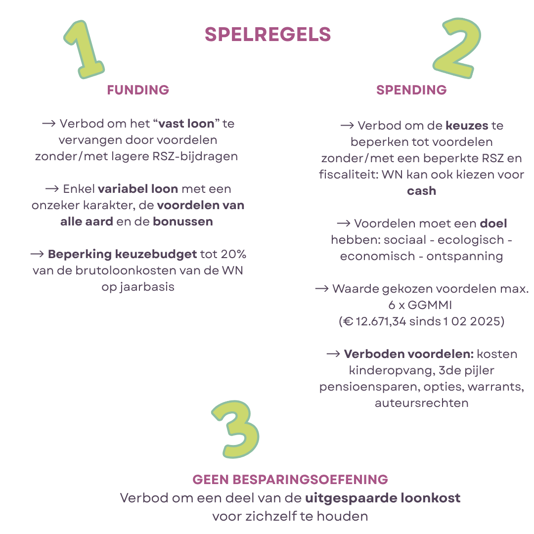 blogpost cafetariaplan wet 3